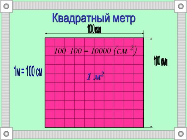 حساب الطلاء لكل متر مربع