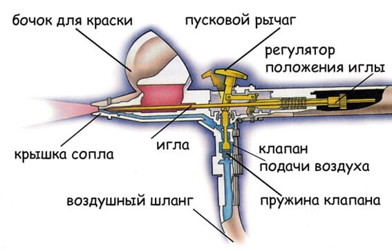Схема на аерограф