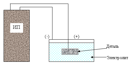 Esquema de oxidação por microarc