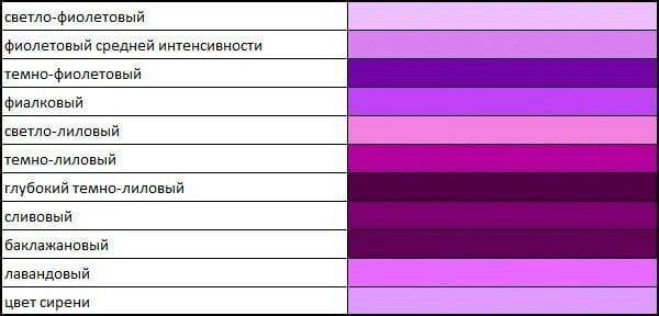 Violetinių ir violetinių atspalvių lentelė