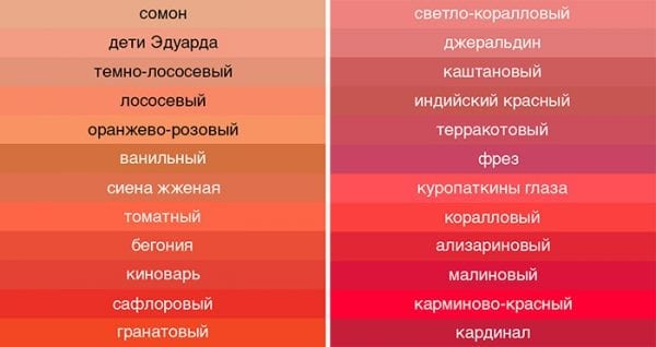 Kolor czerwony i jego odcienie