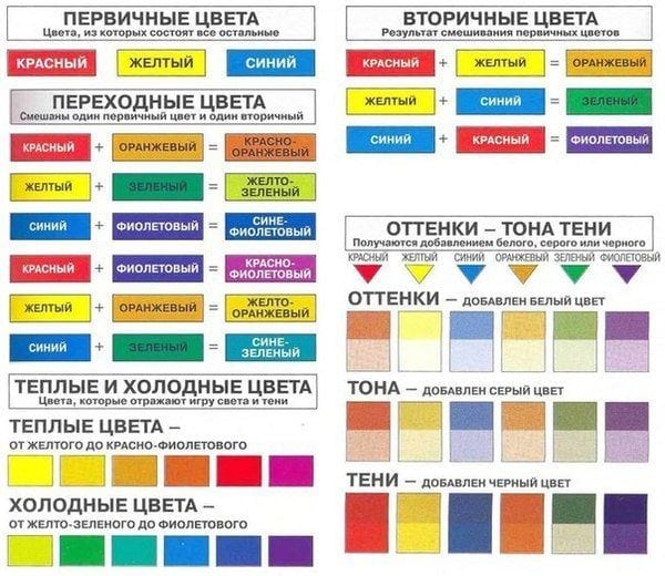 Таблица с теория на цветовете