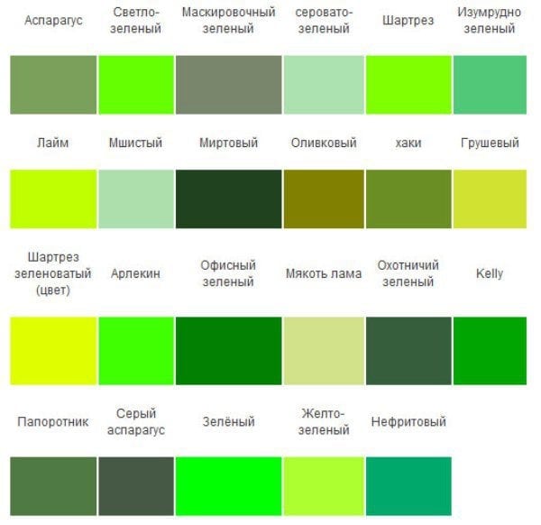 Zelené odstíny