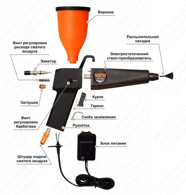 Pulvermaling spray pistol design