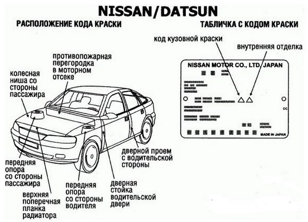 Dažų kodo etiketės vieta „Nissan“ automobiliuose