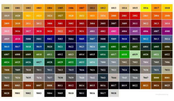 RAL klasikinė spalvų lentelė