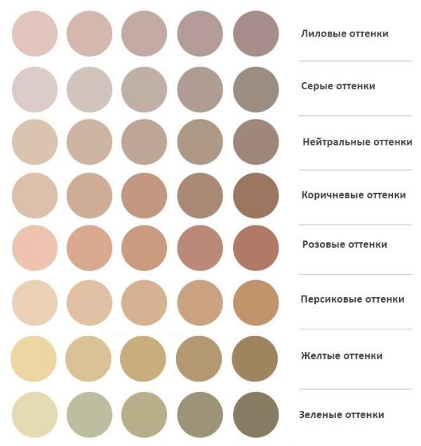 Smėlio spalvos spalvų lentelė