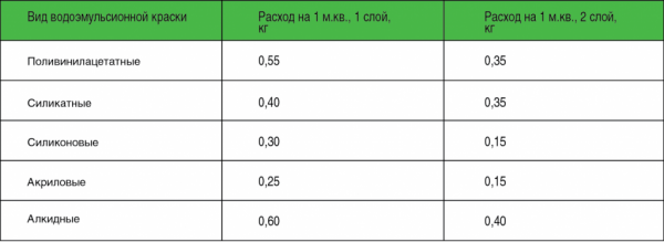 Referenční tabulka vodních emulzních barev