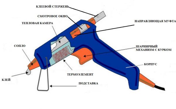 Klijų pistoleto schema
