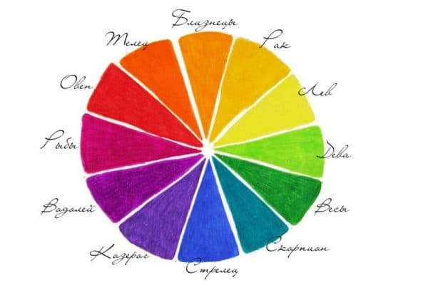 Цветен спектър на зодиакалните знаци