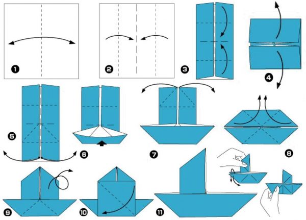 Popierinės valties sulankstymo schema