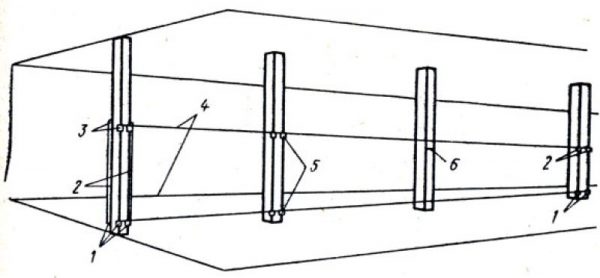 Схема на окачване на колони